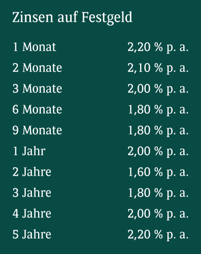 Festgeld