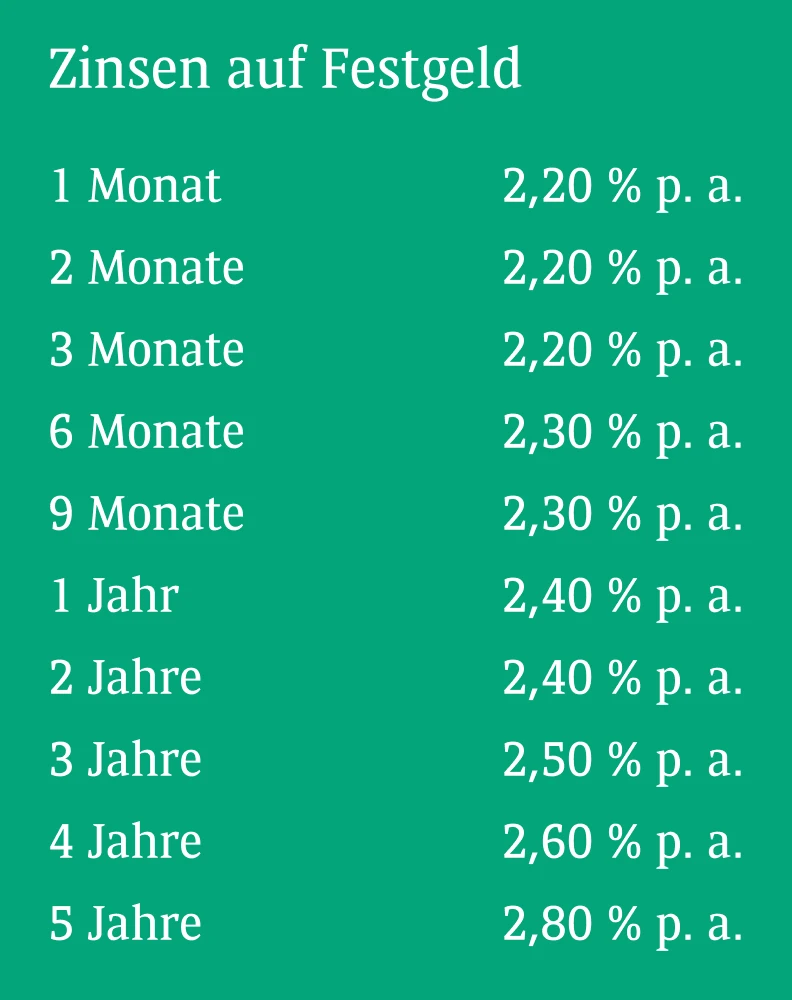 Festgeld Zinssätze