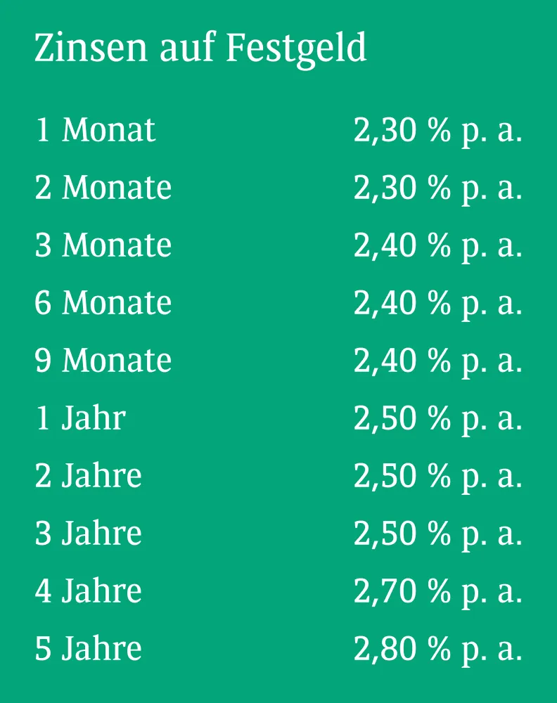 Festgeld Zinssätze