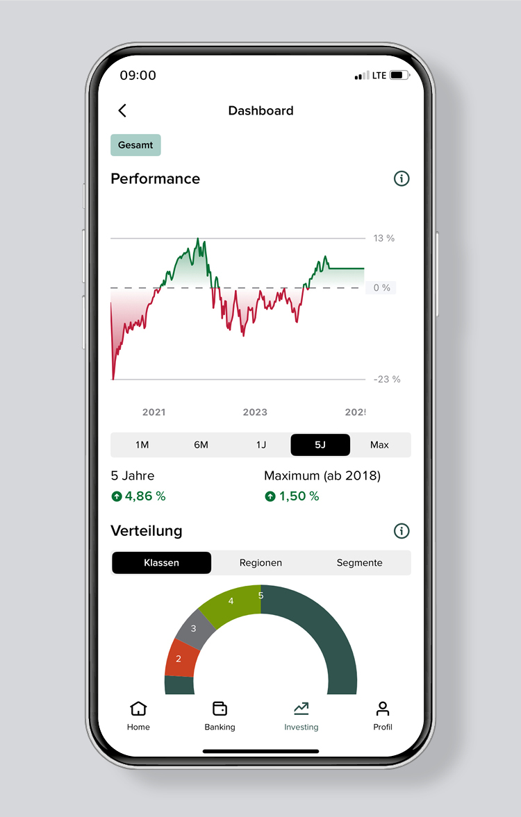 Performance- und Portfolio Dashboard
